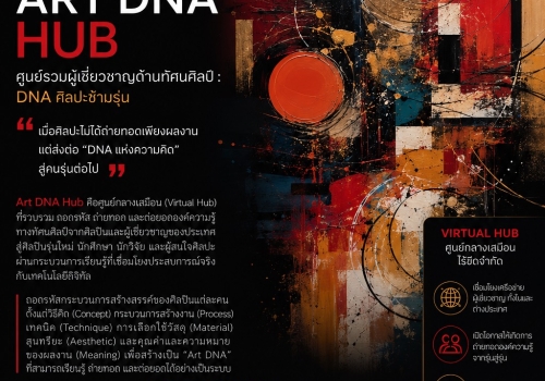 กระบวนการ+แนวคิด ART DNA HUB ด้วยการจัดการข้ามศาสตร์สู่นวัตกรรมศิลปะแบบบูรณาการ